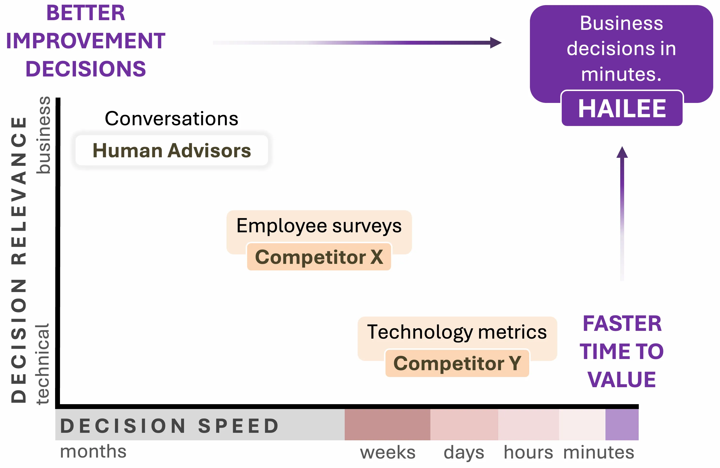 Hailee landscape value proposition image.